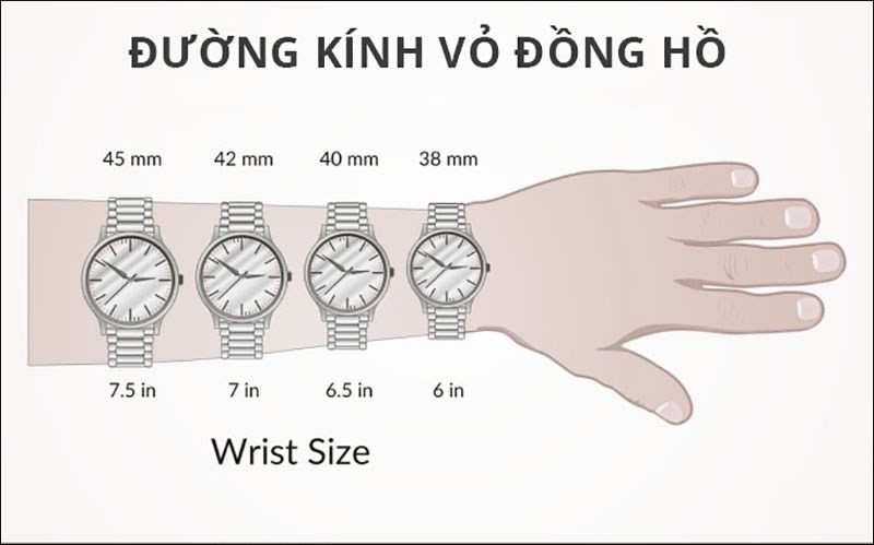 Các thông số kích thước vỏ đồng hồ đeo tay